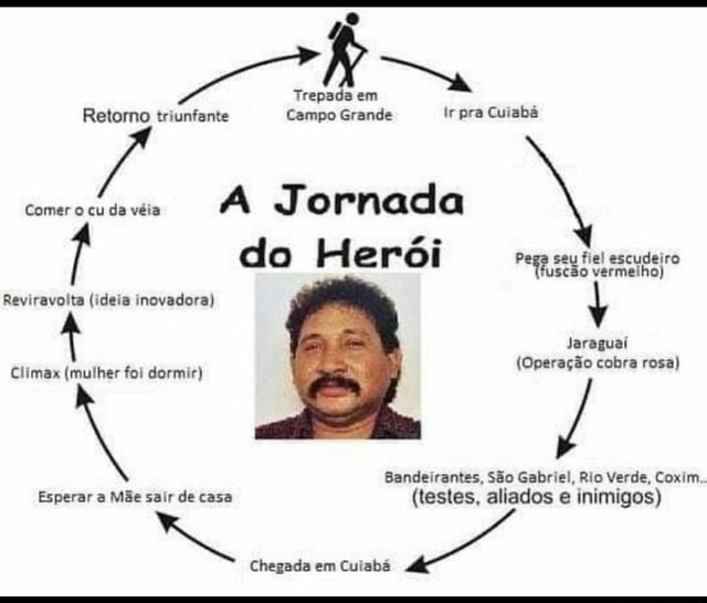 Em Retorno triunfante Campo Grande tr pra Cuiabá Comer o cu da véia Jo