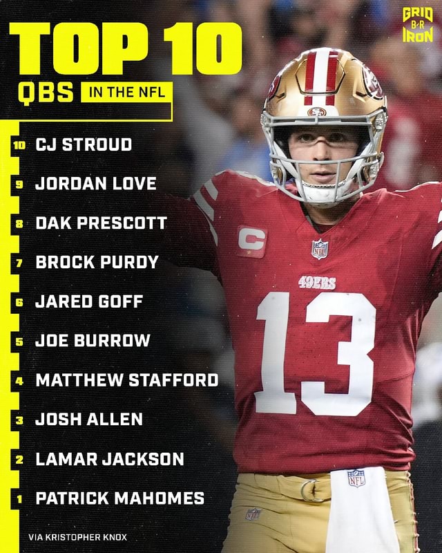 Cj Stroud Jordan Love Dak Prescott Brock Purdy Jared Goff Joe Burrow