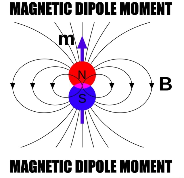 Magnetic Dipole Moment Magnetic Dipole Moment Ifunny