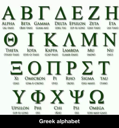 ABTAEZH ALPHA BETA GAMMA DELTA EPSILON ZETA ETA Greek Alphabet Greek