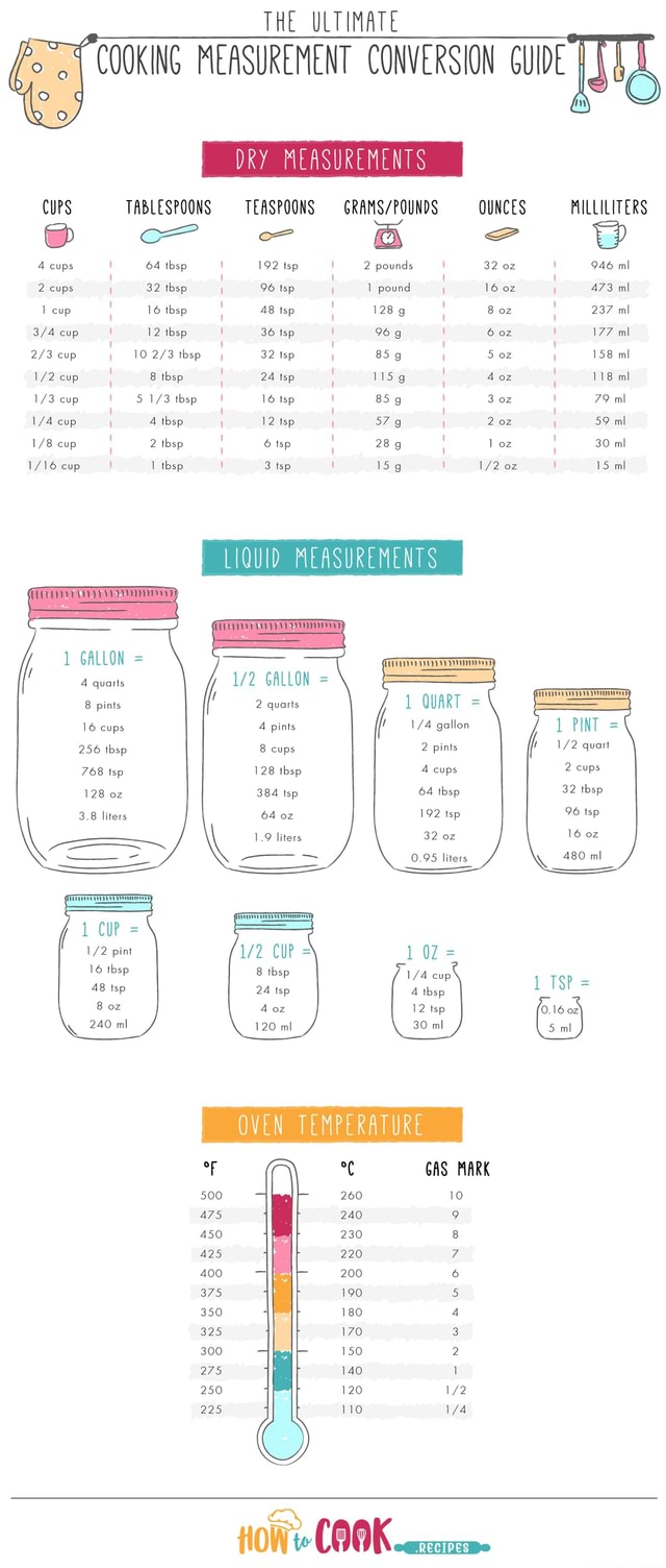 The Ultimate Cooking Measurement Conversion Guide The Ultimate Dry