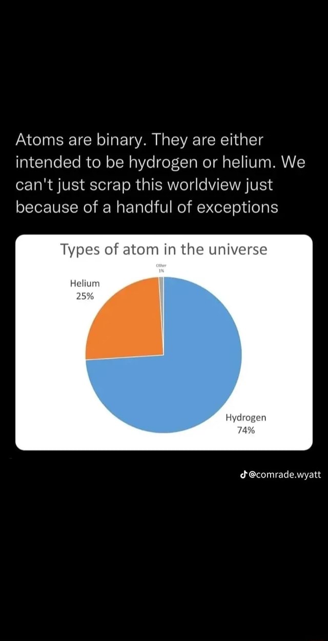 Atoms Are Binary They Are Either Intended To Be Hydrogen Or Helium We