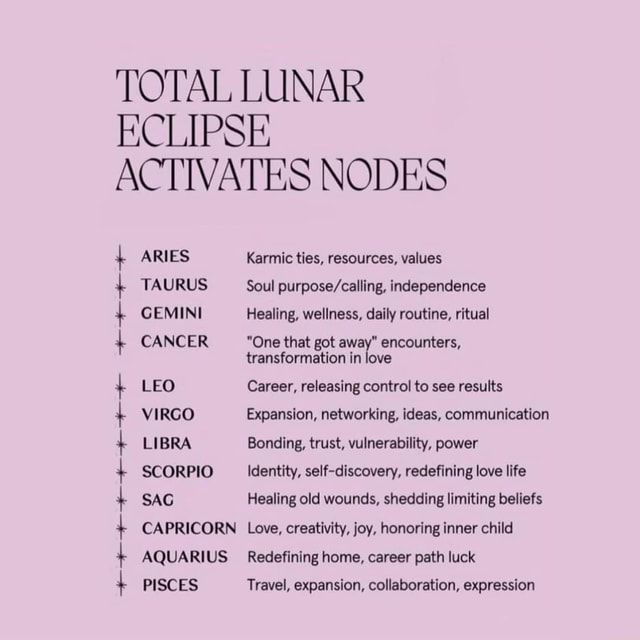 Total Lunar Eclipse Activates Nodes Aries Taurus Gemini Cancer Leo