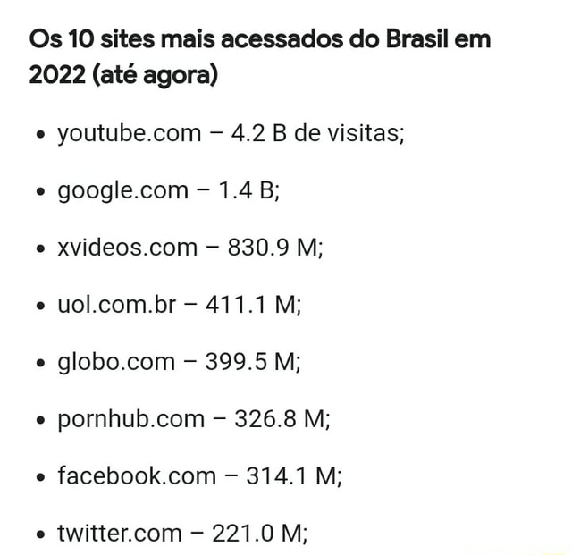 Os 10 sites mais acessados do Brasil em 2022 até agora 4 2 B de