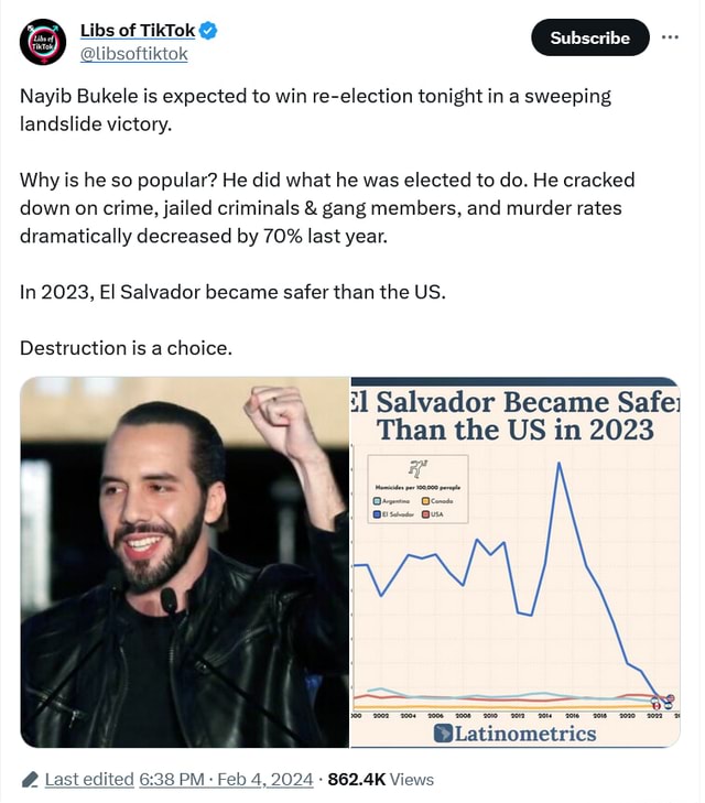 Libs Of Tiktok Subscribe Bsoftiktok Nayib Bukele Is Expected To Win