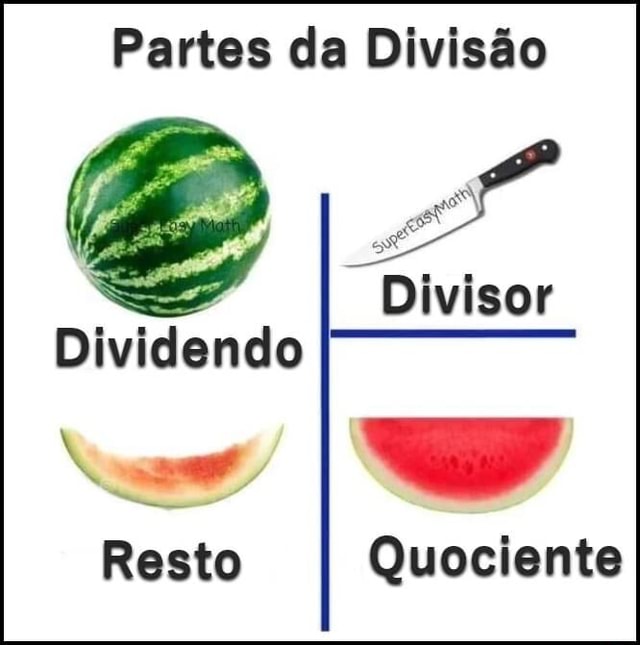 Partes da Divisão g Divisor Dividendo Resto Quociente iFunny Brazil