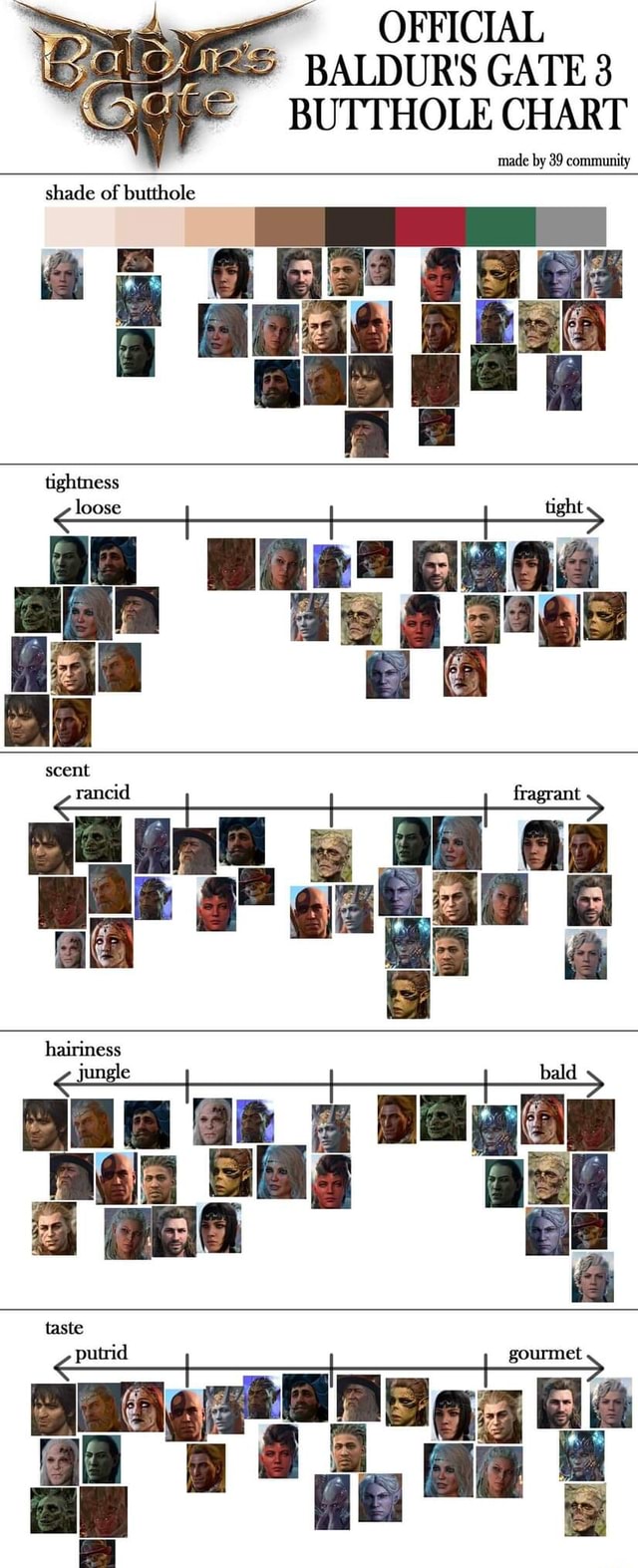 Made By 39 Community OFFICIAL BALDUR S GATE3 BUTTHOLE CHART Shade Of