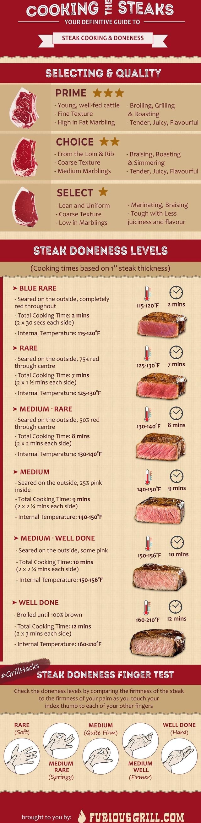 Cooking Steaks Your Definitive Guide To I Steak Cooking Doneness