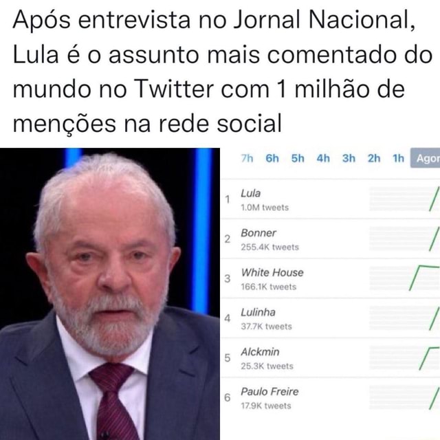 O Lula é um dos assuntos mais comentados do mundo após sua entrevista