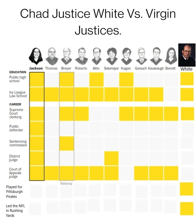 Chad Justice White Vs Virgin Justices Jackson Thomas Breyer Roberts