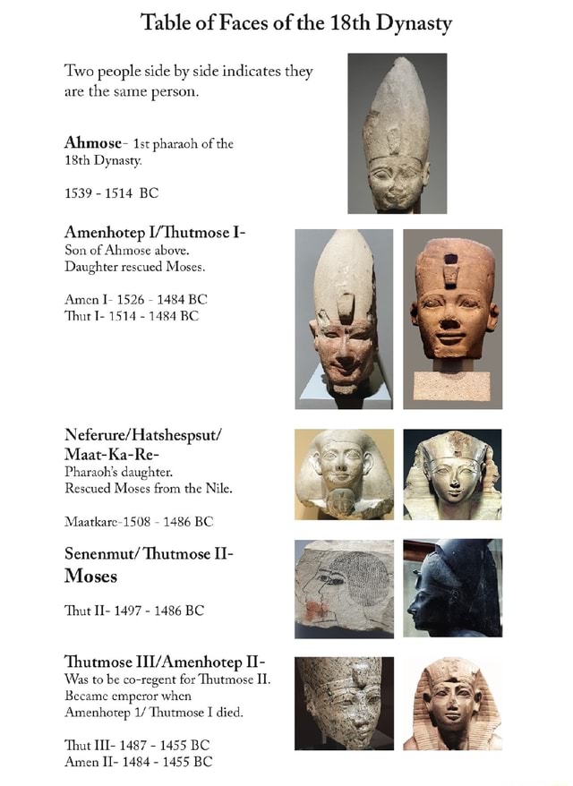 Table Of Faces Of The Th Dynasty Two People Side By Side Indicates