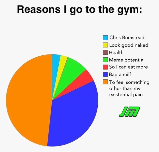 Reasons I Go To The Gym Chris Bumstead Look Good Naked Health Meme