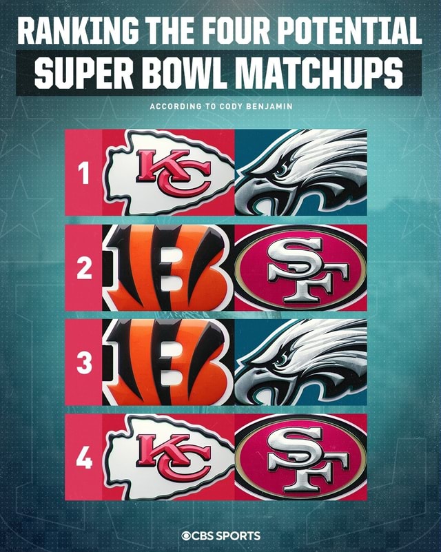 Ranking The Four Potential Super Bowl Matchups According To Cody