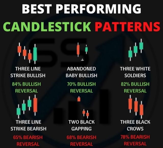 Best Performing Candlestick Patterns Ur Three Line Strike Bullish