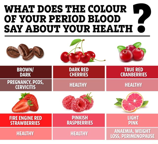 WHAT DOES THE COLOUR OF YOUR PERIOD BLOOD SAY ABOUT YOUR HEALTH