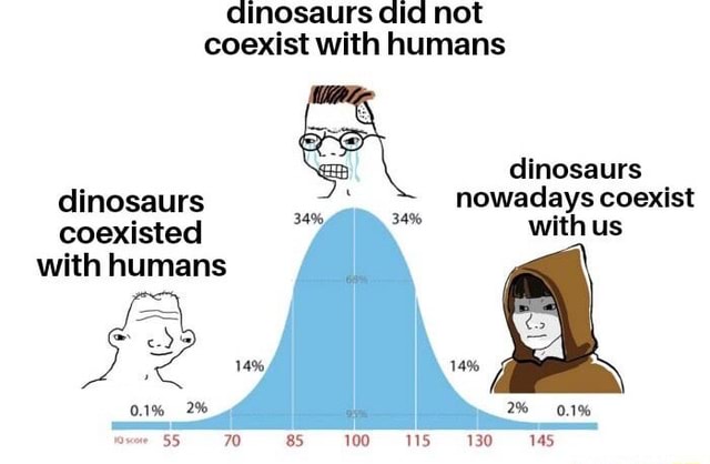 Dinosaurs Did Not Coexist With Humans Dinosaurs Dinosaurs Nowadays