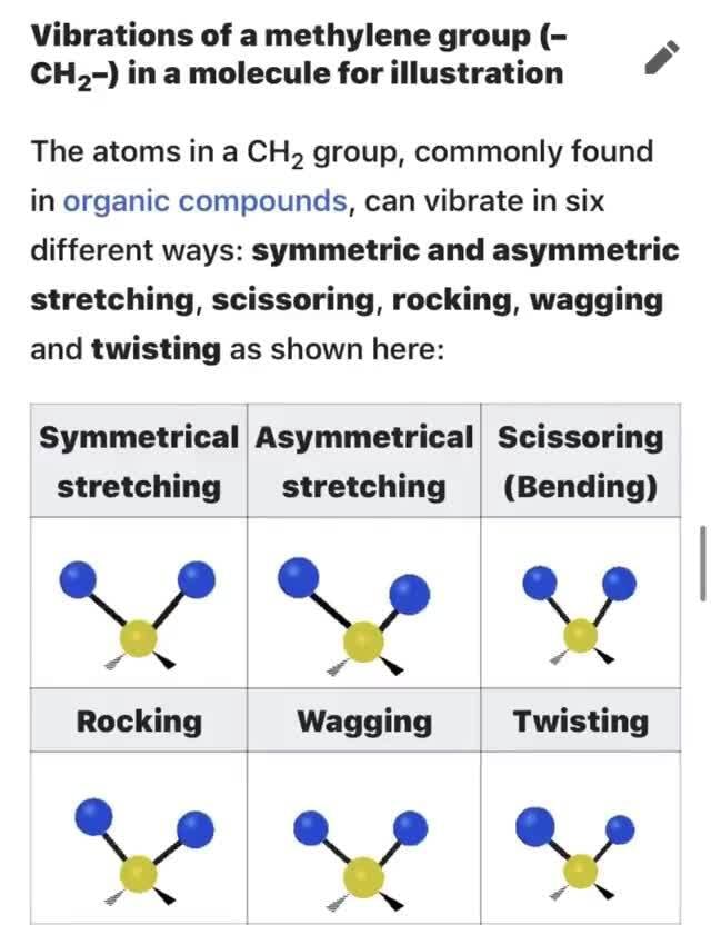 Exercise Vibrations Of Molecules Looks Like Dancing Or Exercise