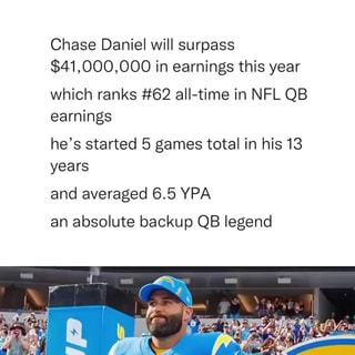 Chase Daniel will surpass $41 million in earnings this year, despite  starting only 5 games in 13 years. : r/nfl