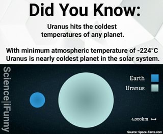 Coldest Planet Temperature