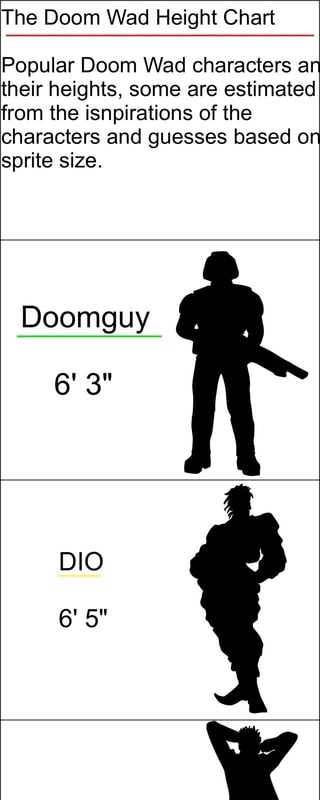 Doom Height Chart