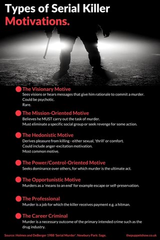examples of mission oriented serial killers