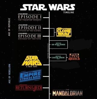 EPISODE I STAR. WARS TIMELINE - I fixed it - iFunny :)