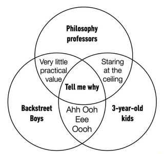 Tell me why Backstreet boys : r/Venn