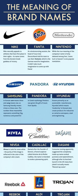 nike style names