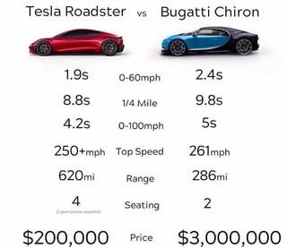 Tesla Roadster Vs Bugatti Chiron 250mph Top Speed 620mi