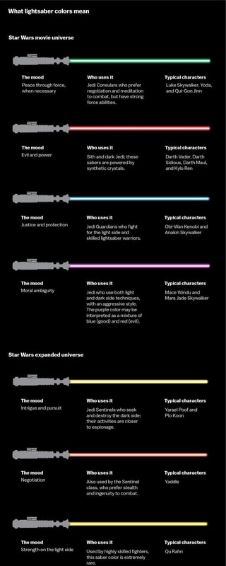 jedi lightsaber colors meanings
