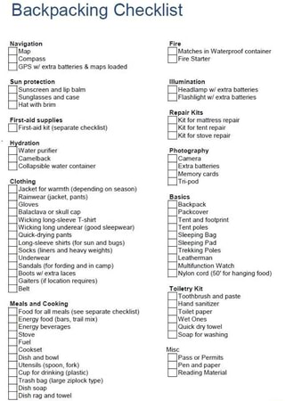 Backpacking Checklist Navigation Map I Compass GPS w/ extra batteries ...