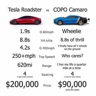 Tesla Roadster Vs Copo Camaro 885 14 Mile 885 Of Thrill 4