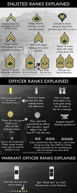 ENLISTED RANKS EXPLAINED Doesn't know what Happy there's Complains ...
