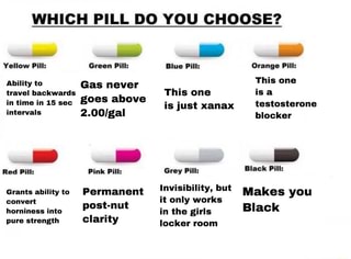 WHICH PILL DO YOU CHOOSE? mm Yellow Pill: Green Pill: Blue Pill: Orange