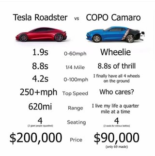 Tesla Roadster Vs Copo Camaro 250mph Topspeed Who Cares