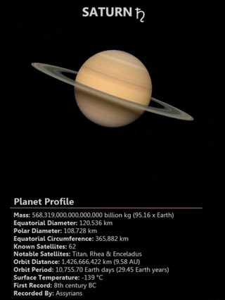 Planet Profile Mass 568 319 000 000 000 000 Billion Kg 95 16 X Earth Equatorial Diameter 1 536 Km Polar Diameter 108 728 Km Equatorial Circumference 365 8 Km Known Satellites 62 Notable Satellites Titan Rhea Enceladus Orbit Distance