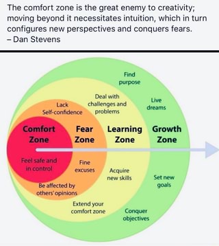 The Comfort Zone Is The Great Enemy To Creativity Moving Beyond