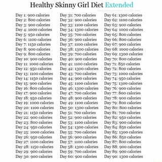 Healthy skinny girl diet extended