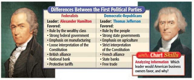 Differences between 2024 hamilton and jefferson