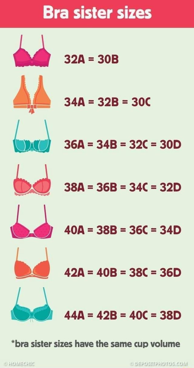Bra sister sizes = = = = = = = = = od = = = *bra sister sizes have the same  cup volume - iFunny