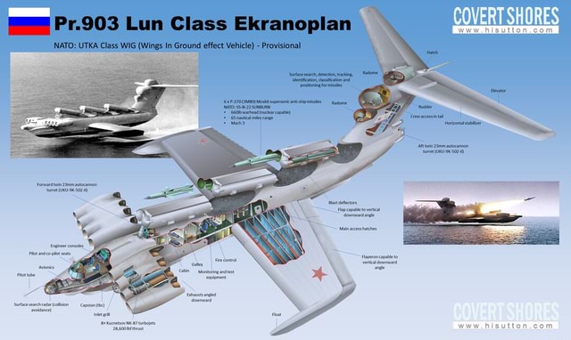 pr-903-lun-class-ekranoplan-nato-utka-class-wig-wings-in-ground