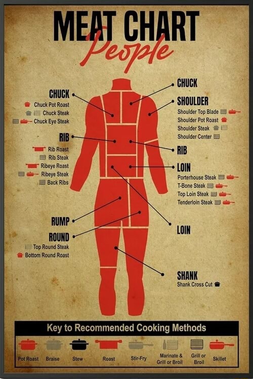 CHUCK I Chuck Pot Roast Chuek Steak Chuck Eye Steak Rib Roast Rib Steak ...