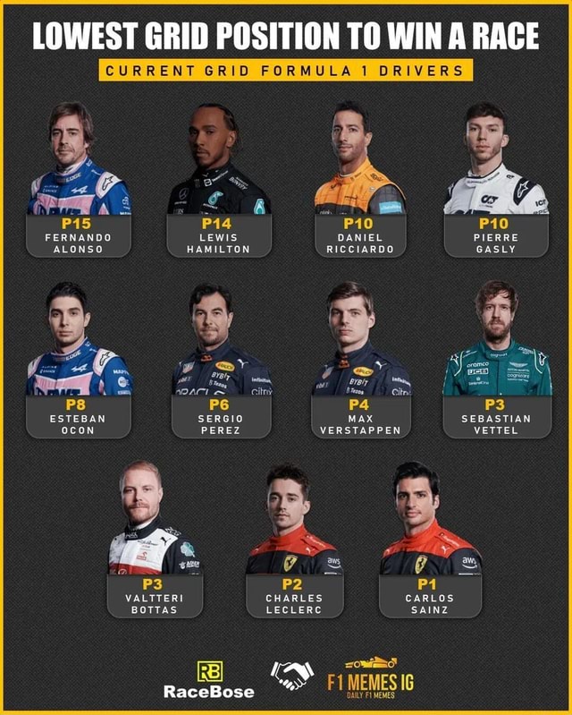 LOWEST GRID POSITION TO WIN A RACE CURRENT GRID FORMULA 1 DRIVERS AS ...