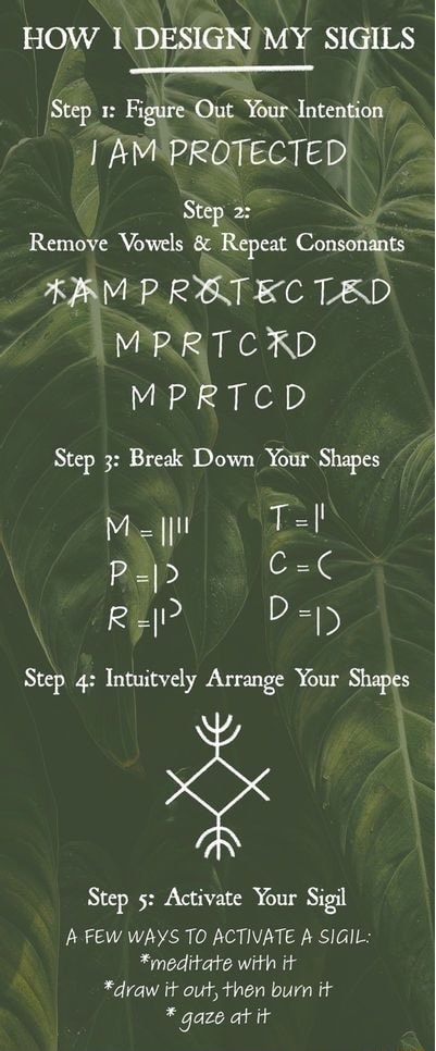 HOW DESIGN MY SIGILS Step 1: Figure Out Your Intention AM PROTECTED