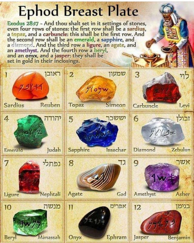 Ephod Breast Plate Exodus 17 And thou shalt set in it settings of