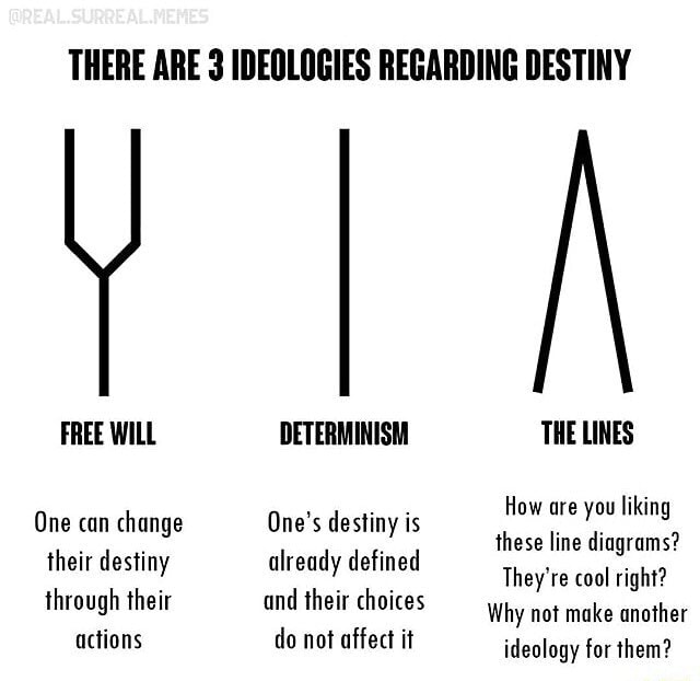 THERE ARE 3 IDEOLOGIES REGARDING DESTINY FREE WILL DETERMINISM THE ...