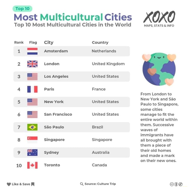 top-10-most-multicultural-cities-top-10-most-multicultural-cities-in