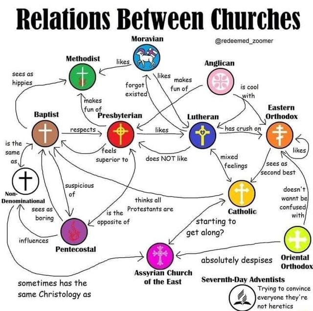 Relations Between Churches Moravian @redeemed_zoomer Anglican sees as ...