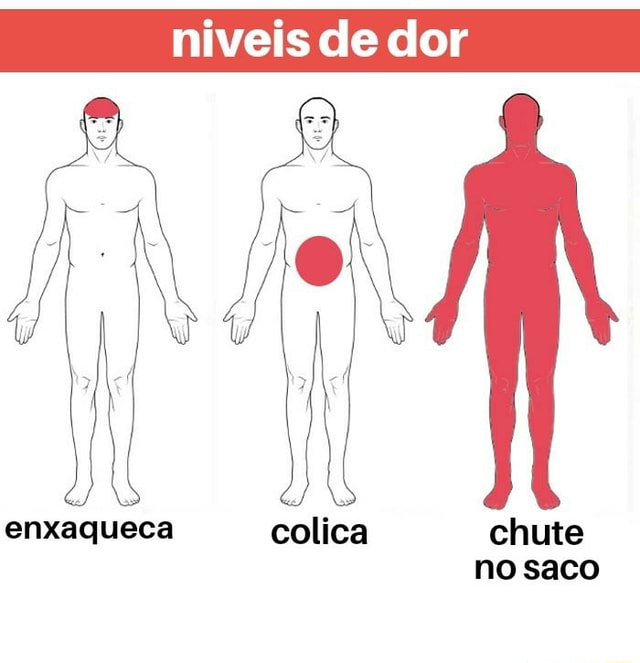 Niveis de dor enxaqueca colica chute no saco - iFunny Brazil