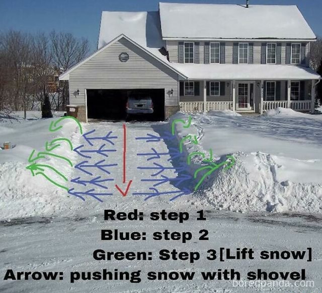Blue: step 2 ~ Green: Step snow] Arrow: pushing snow with shovel - iFunny